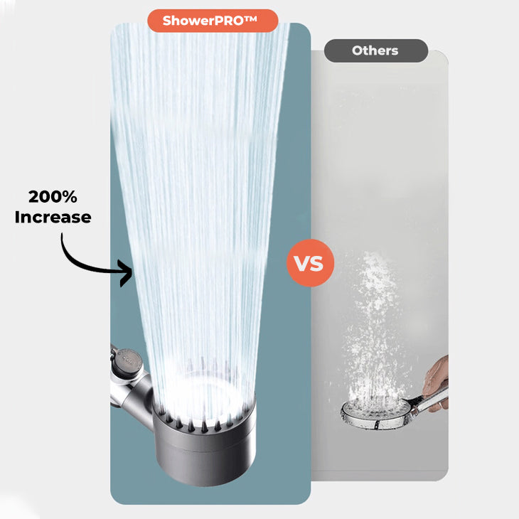 ShowerPRO™ - 5x Extra Filters